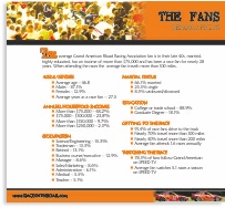 Marketing Packet Insert for Roar Racing