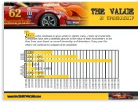 Marketing Packet Insert for Roar Racing